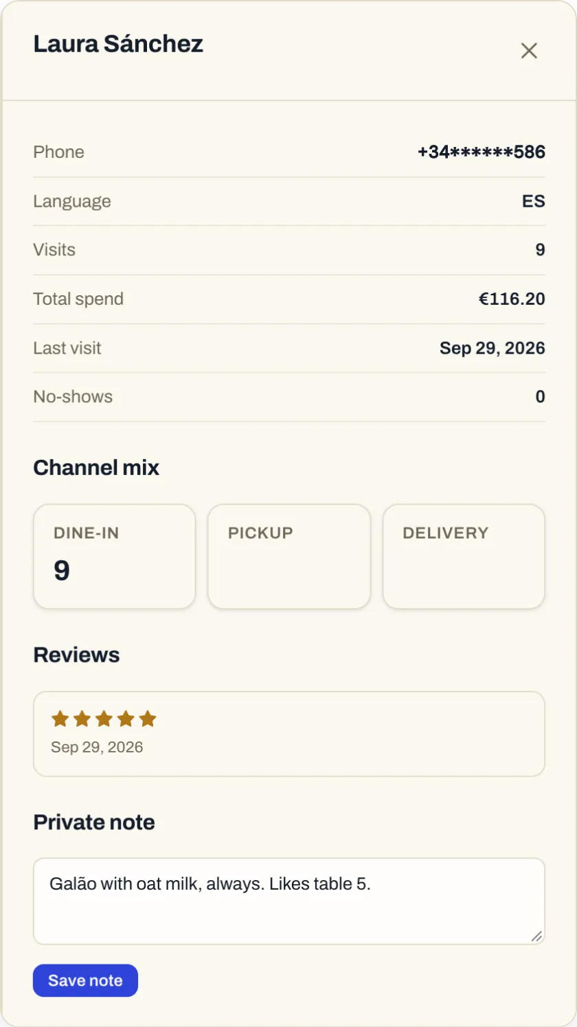 Ein Gästeprofil im Ona Manager: Besuche, Umsatz, letzter Besuch, No-Shows, wie der Gast bestellt, seine Bewertung und eine private Notiz