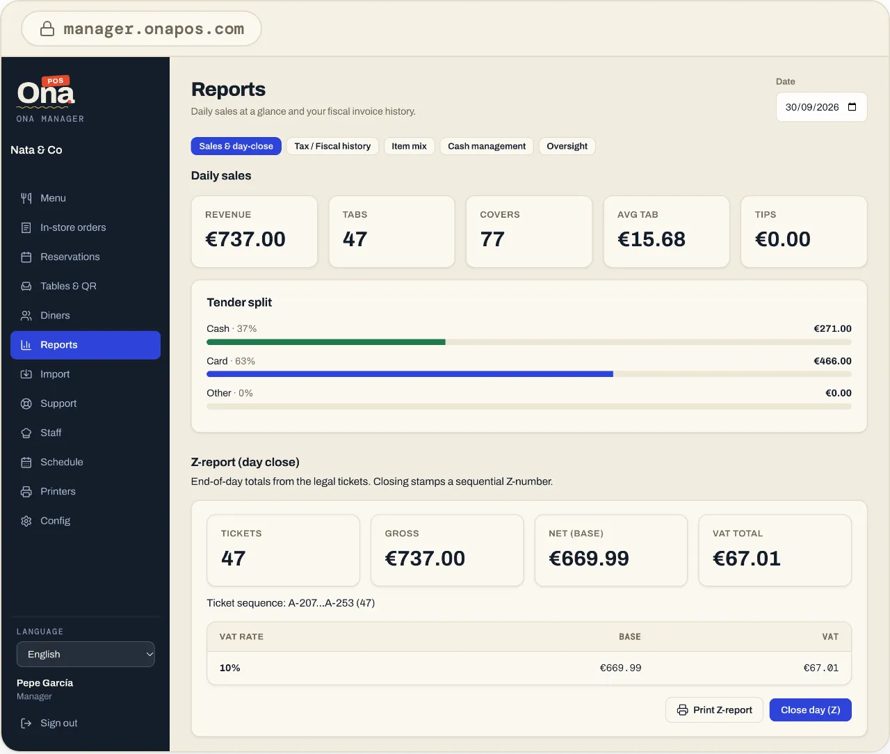 Die Tagesauswertung im Ona Manager: Umsatz, Rechnungen, Gedecke, Durchschnittsbon, Bar- und Kartenanteil und der Z-Bericht